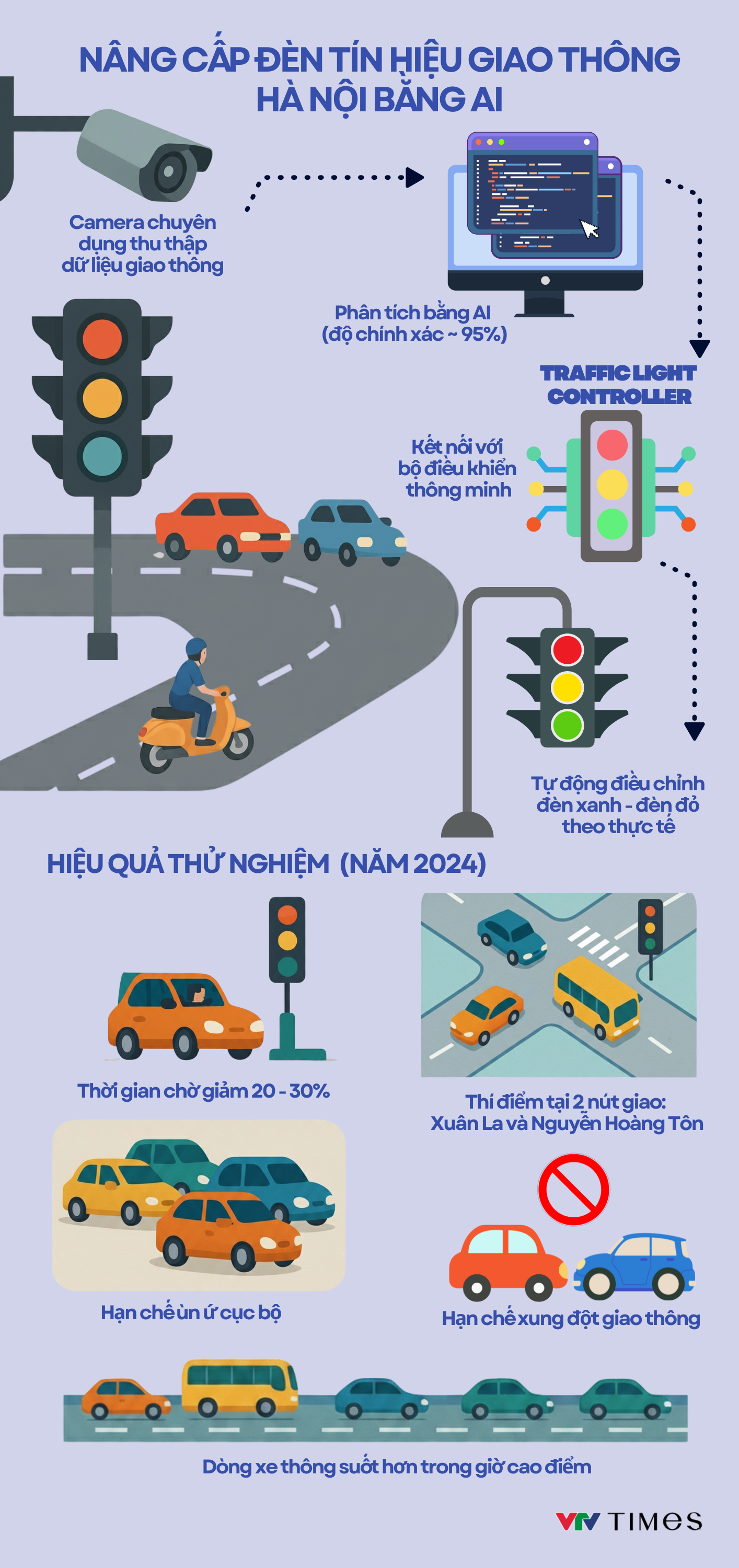 Infographic: Chi tiết hệ thống camera AI sắp được Hà Nội đưa vào vận hành từ đầu tháng 12- Ảnh 1.