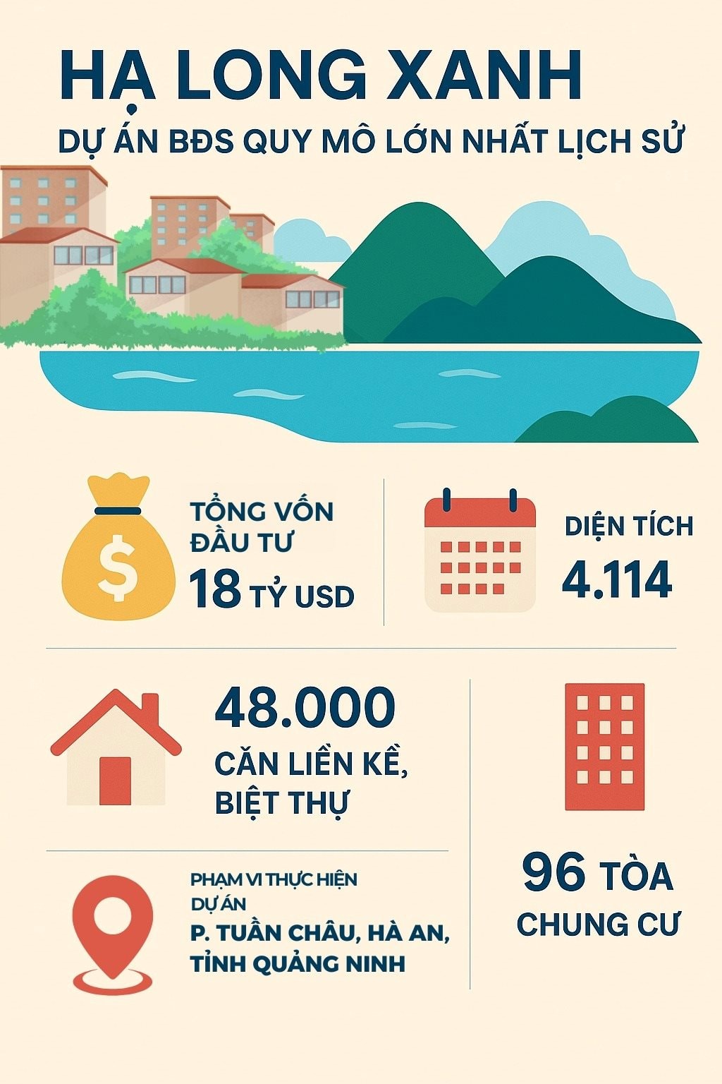 Quảng Ninh thông tin về dự án Khu đô thị phức hợp Hạ Long Xanh 18 tỷ USD của Vingroup: Bàn giao cho chủ đầu tư 80% mặt bằng- Ảnh 1.