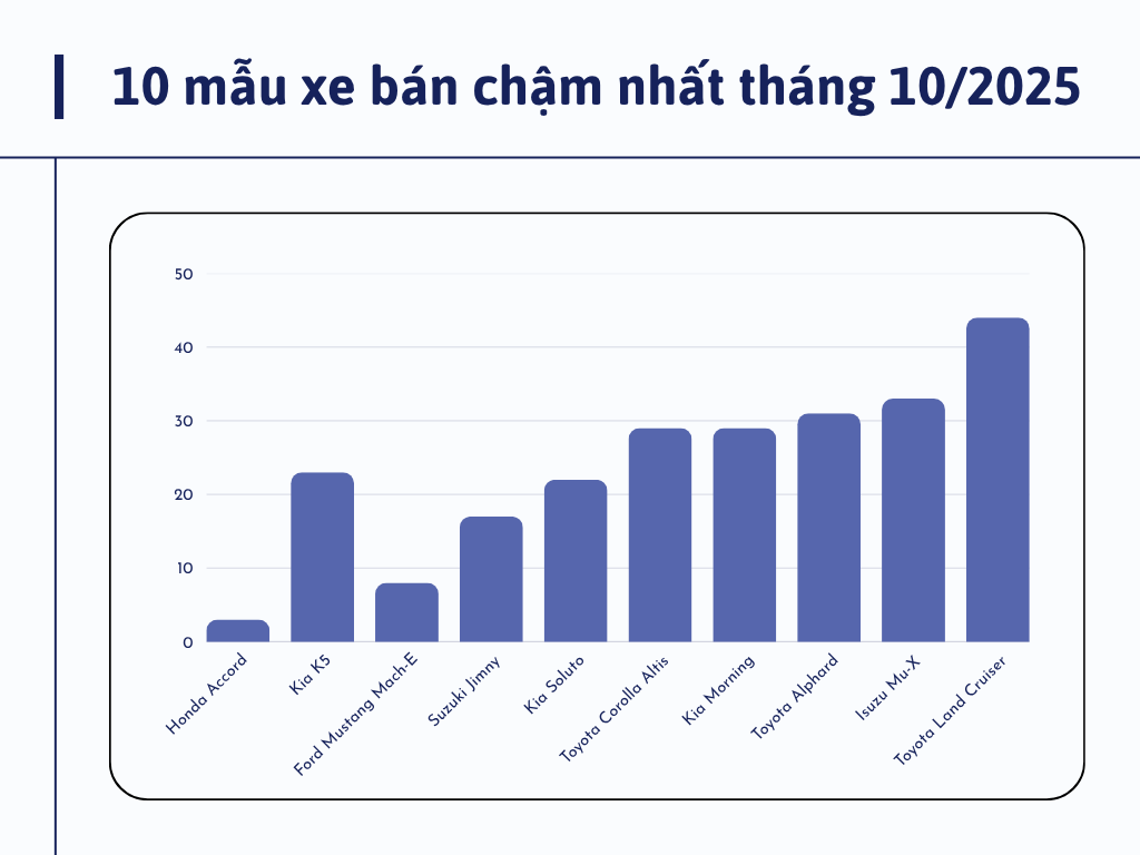Sedan hạng D Honda Accord và Kia K5 đang ở đâu tại thị trường ô tô Việt Nam?- Ảnh 1.