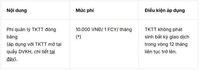 Ngân hàng sẽ thu phí nếu tài khoản không phát sinh giao dịch trong vòng 12 tháng- Ảnh 1. Ngân hàng sẽ thu phí nếu tài khoản không phát sinh giao dịch trong vòng 12 tháng- Ảnh 1.
