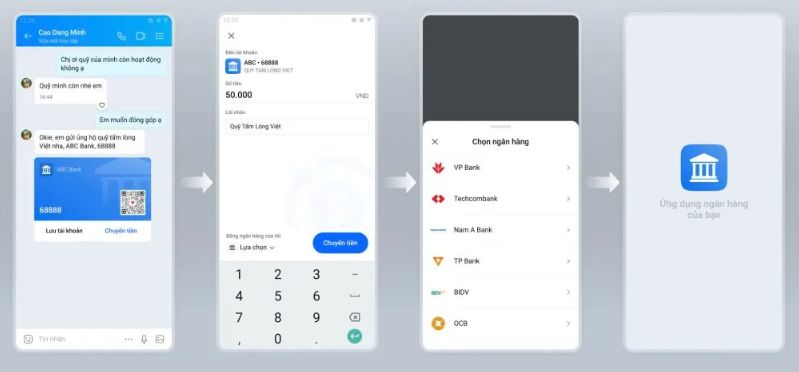 Lo khách hàng “chuyển khoản nhầm”, ngân hàng và ví điện tử tìm kiếm giải pháp từ AI- Ảnh 3.