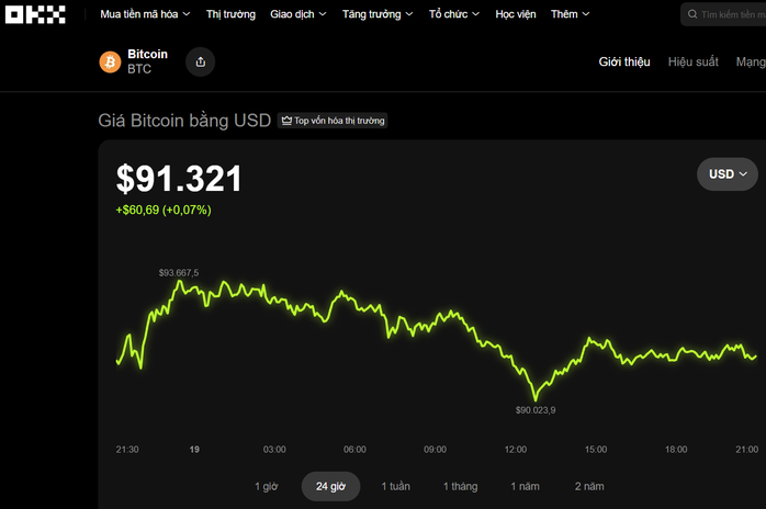 Thị trường tiền số hôm nay, 19-11: Nhà đầu tư đang thấp thỏm- Ảnh 1.