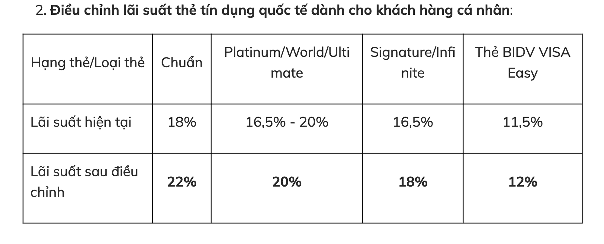 Thông tin quan trọng chủ thẻ tín dụng nên biết trước khi quá muộn- Ảnh 1. Thông tin quan trọng chủ thẻ tín dụng nên biết trước khi quá muộn- Ảnh 1.
