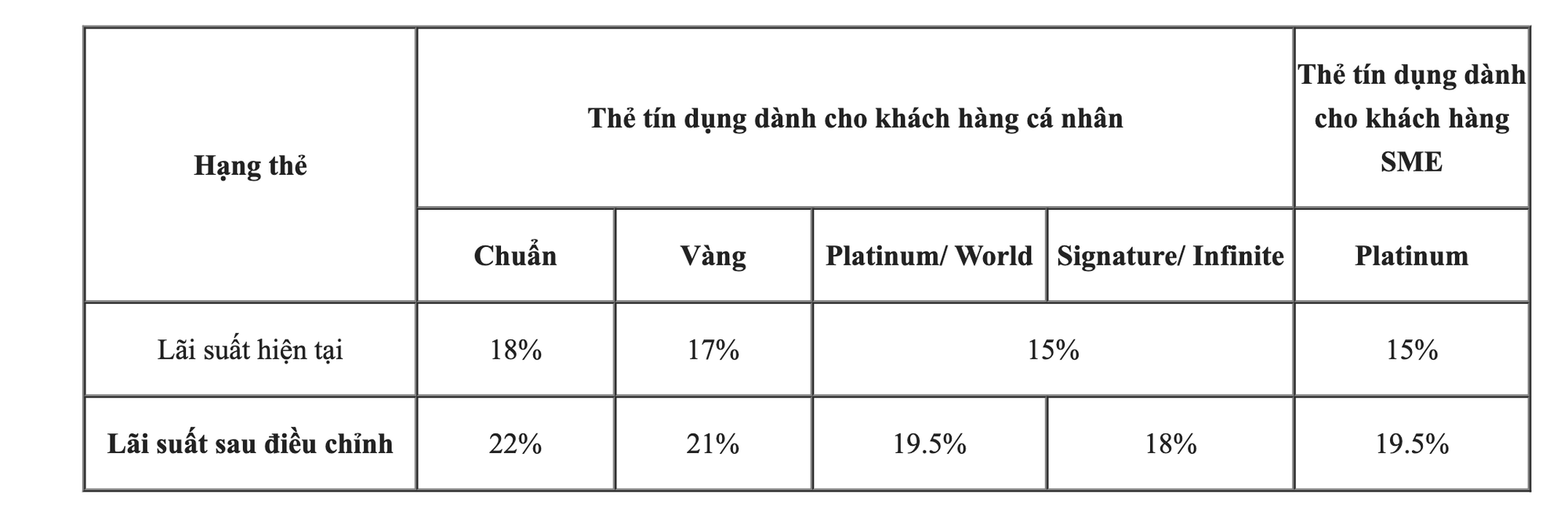 Thông tin quan trọng chủ thẻ tín dụng nên biết trước khi quá muộn- Ảnh 2. Thông tin quan trọng chủ thẻ tín dụng nên biết trước khi quá muộn- Ảnh 2.