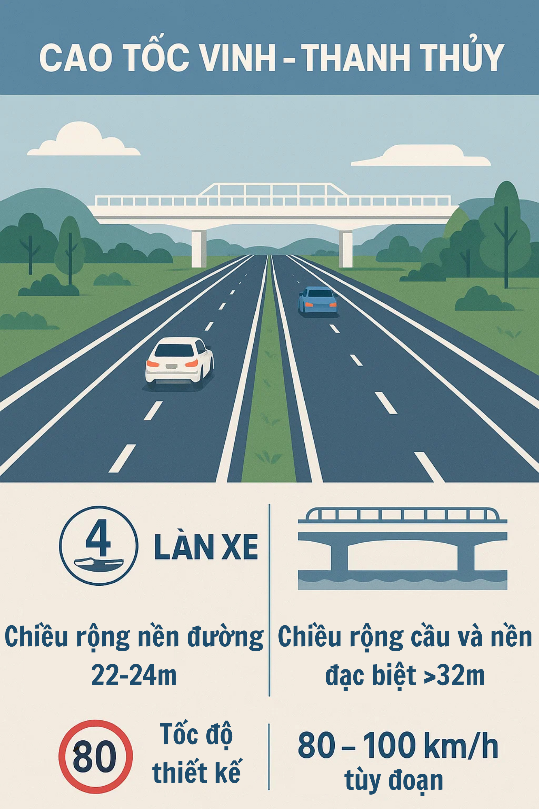 Việt Nam sắp có thêm cao tốc 23.940 tỷ đồng, dài 60km, nối thẳng đến Thủ đô nước láng giềng- Ảnh 1. Việt Nam sắp có thêm cao tốc 23.940 tỷ đồng, dài 60km, nối thẳng đến Thủ đô nước láng giềng- Ảnh 1.
