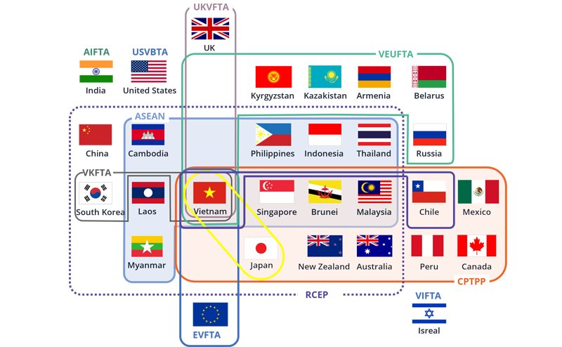 Chương mới cho bất động sản công nghiệp Việt Nam- Ảnh 5.