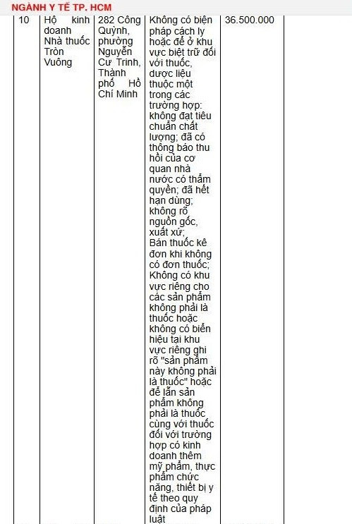 Danh sách 18 nhà thuốc bị xử phạt hàng trăm triệu đồng vì bán sản phẩm chưa được cấp phép, thuốc hết hạn sử dụng- Ảnh 2.
