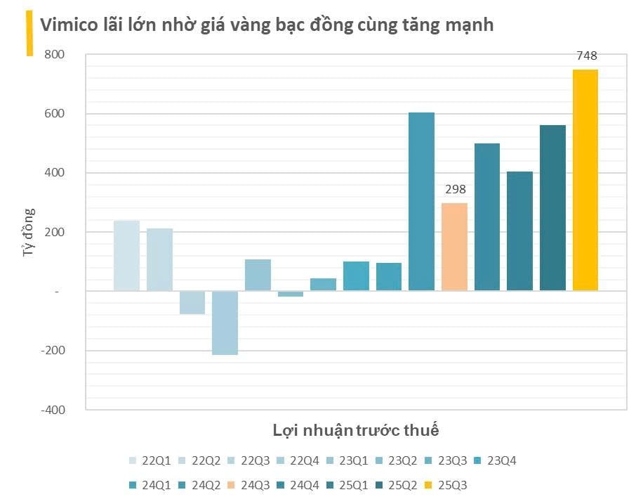 Doanh nghiệp “đào kho báu” lớn nhất Việt Nam lãi tăng vọt lên 1.400 tỷ nhờ giá và sản lượng vàng, bạc, đồng bán ra tăng vọt- Ảnh 1. Doanh nghiệp “đào kho báu” lớn nhất Việt Nam lãi tăng vọt lên 1.400 tỷ nhờ giá và sản lượng vàng, bạc, đồng bán ra tăng vọt- Ảnh 1.