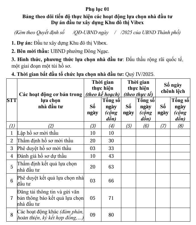 Hà Nội thúc tiến độ khu đô thị 7.000 tỷ đồng chậm triển khai 15 năm - Ảnh 1.