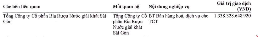 Đại gia Thái 'hồi sinh' Bia Sài Gòn Bình Tây (SBB), từ lỗ 76 tỷ thành lãi 108 tỷ chỉ sau 9 tháng- Ảnh 2.