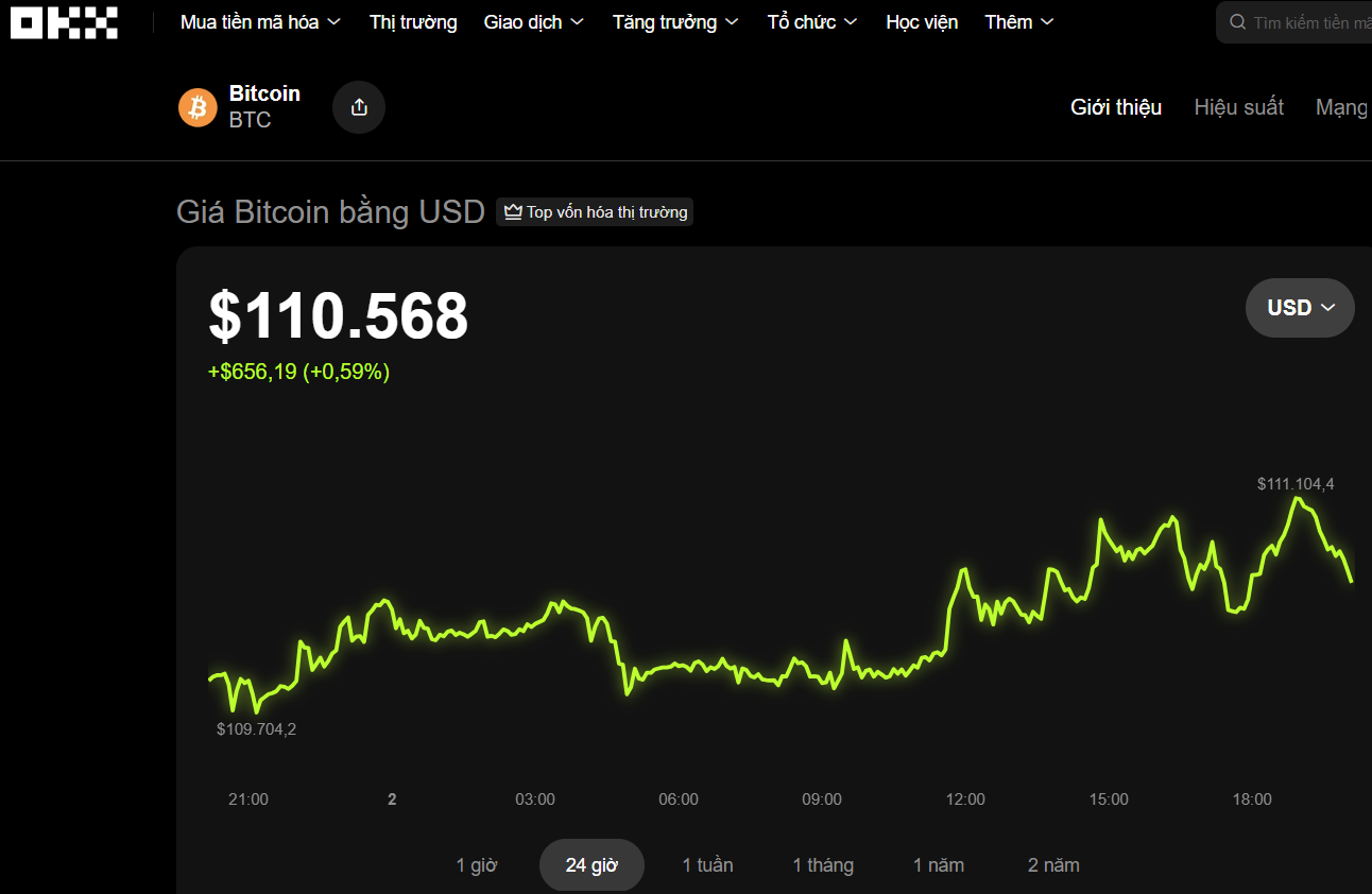 Thị trường tiền số hôm nay, 2-11: Cảnh báo chiêu lừa có thể khiến nhà đầu tư mất sạch- Ảnh 1. Thị trường tiền số hôm nay, 2-11: Cảnh báo chiêu lừa có thể khiến nhà đầu tư mất sạch- Ảnh 1.