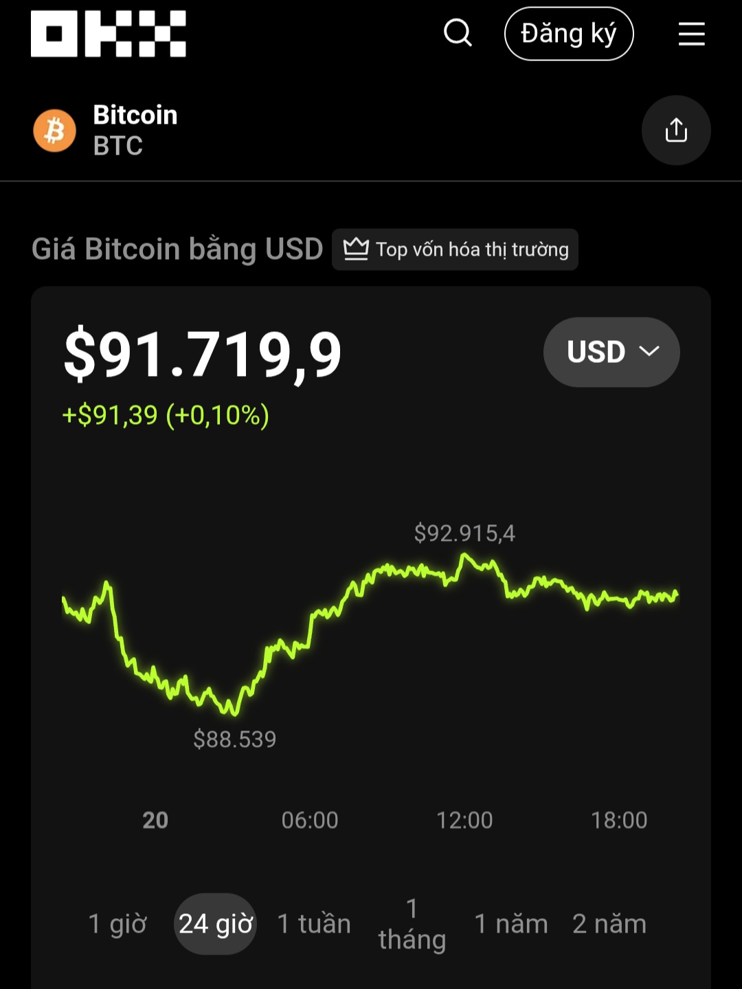 Thị trường tiền số hôm nay, 20-11: Chuyên gia hé lộ tín hiệu có thể khiến nhà đầu tư bất ngờ- Ảnh 1.