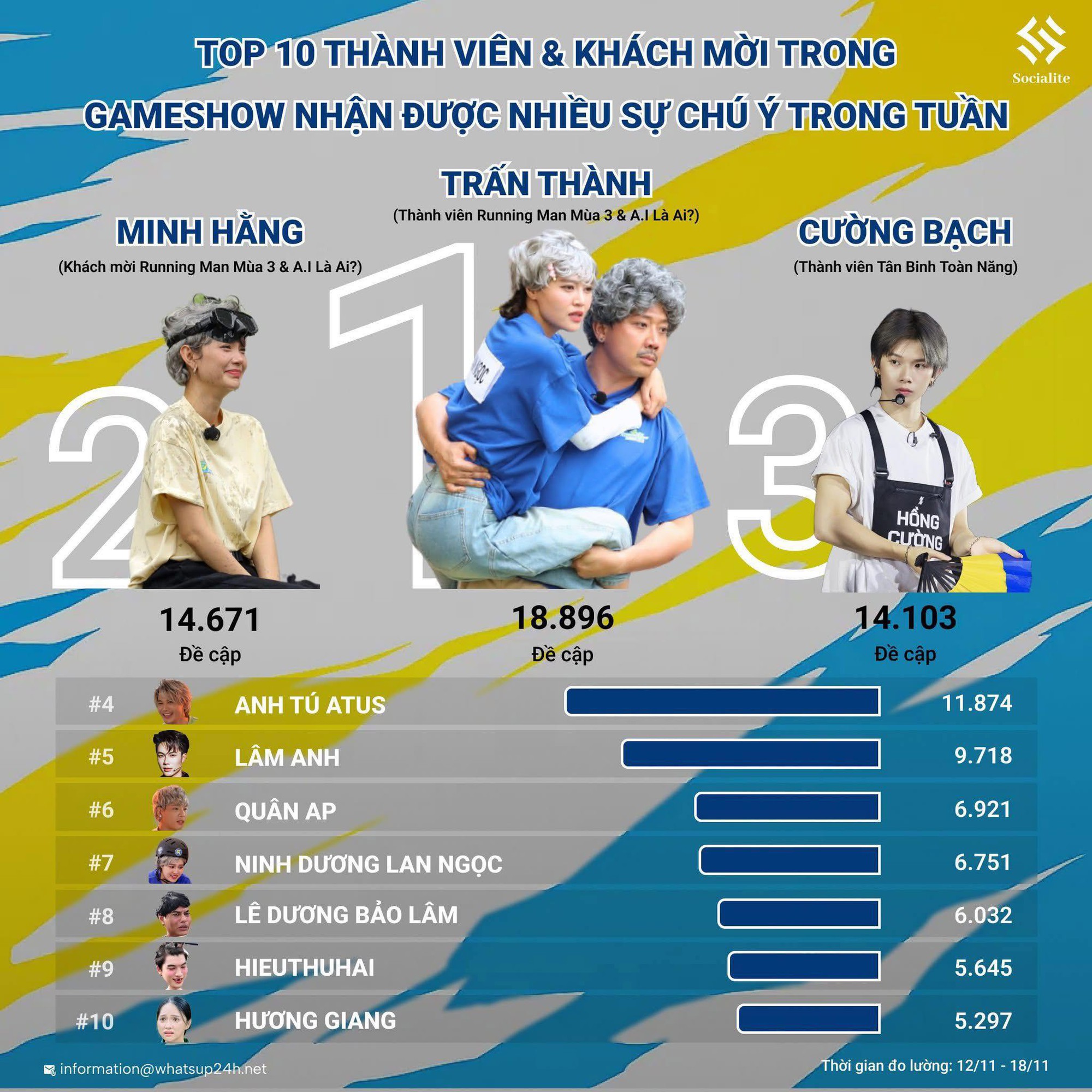 Trấn Thành nhận tin vui sau khi trả giá đắt- Ảnh 1. Trấn Thành nhận tin vui sau khi trả giá đắt- Ảnh 1.