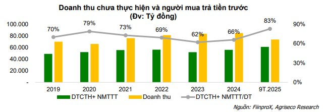 Doanh nghiệp bất động sản KCN đang có 61.000 tỷ "của để dành": "Đại gia" nào đứng đầu?- Ảnh 1.