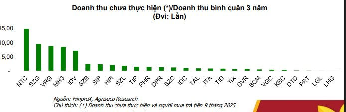 Doanh nghiệp bất động sản KCN đang có 61.000 tỷ "của để dành": "Đại gia" nào đứng đầu?- Ảnh 2.