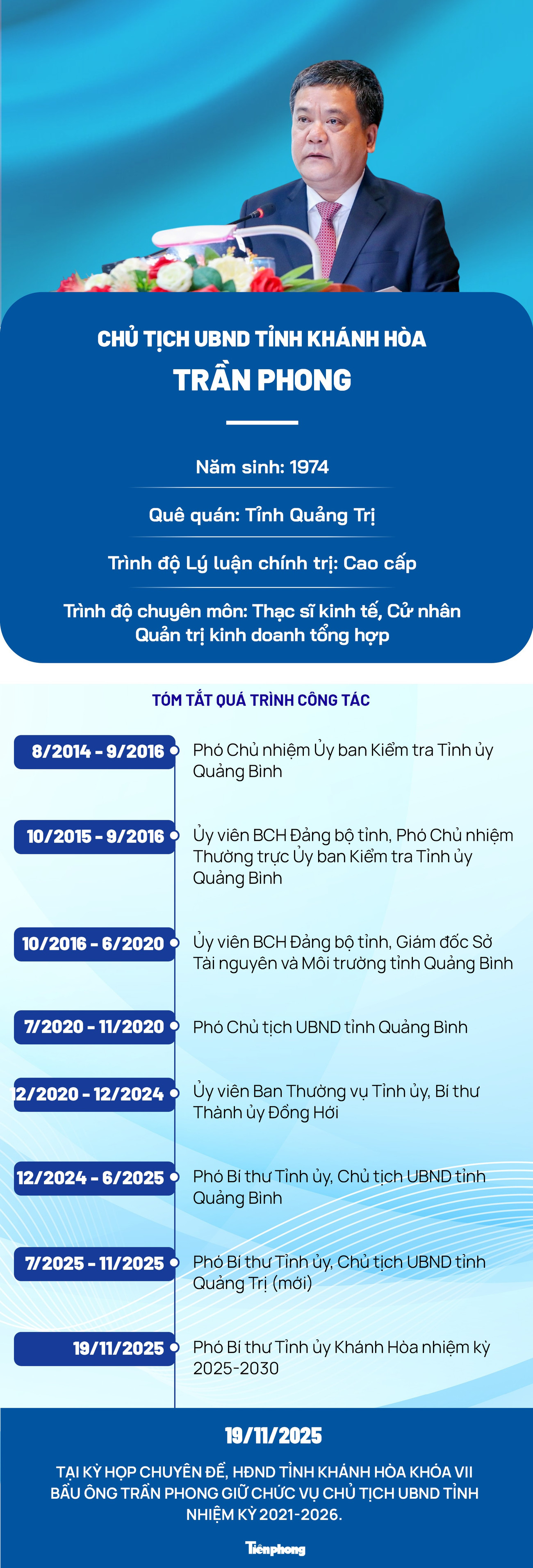 Chân dung Chủ tịch UBND tỉnh Khánh Hòa Trần Phong- Ảnh 1.