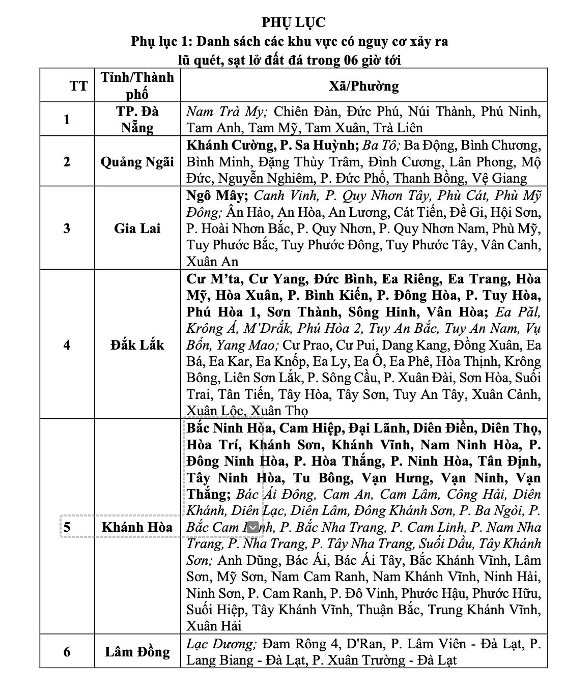 Người dân TP. Đà Nẵng, Quảng Ngãi, Gia Lai, Đắk Lắk, Khánh Hòa, Lâm Đồng lưu ý!- Ảnh 2.