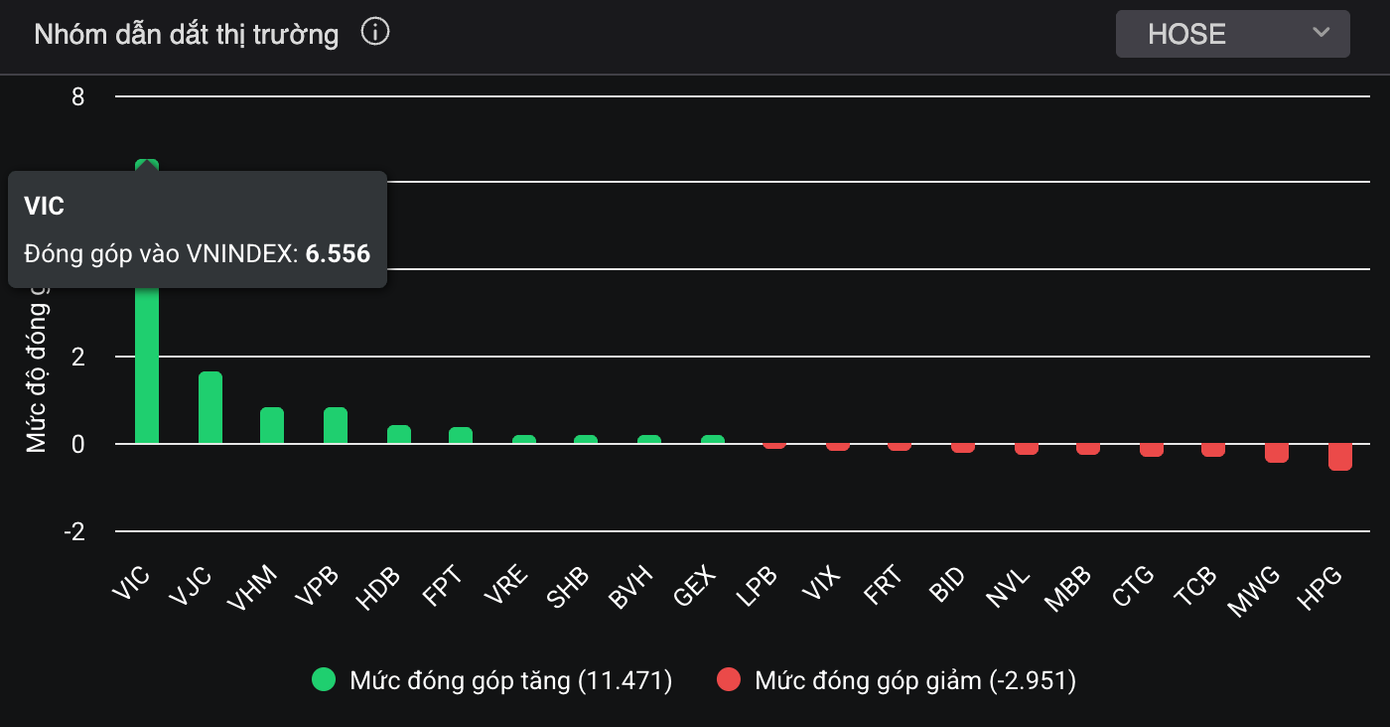 Mọi sự chú ý đổ dồn vào cổ phiếu một hãng hàng không- Ảnh 1.