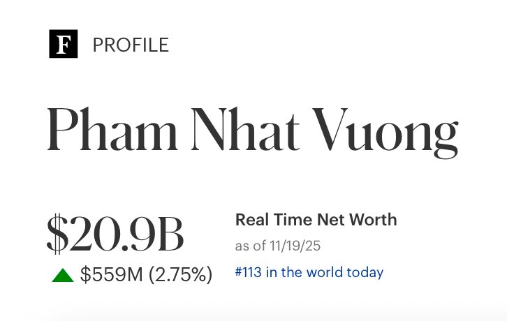 Cổ phiếu Vingroup tăng gấp 5,5 lần từ đầu năm, tỷ phú Phạm Nhật Vượng sắp lọt top 100 người giàu nhất thế giới- Ảnh 2.