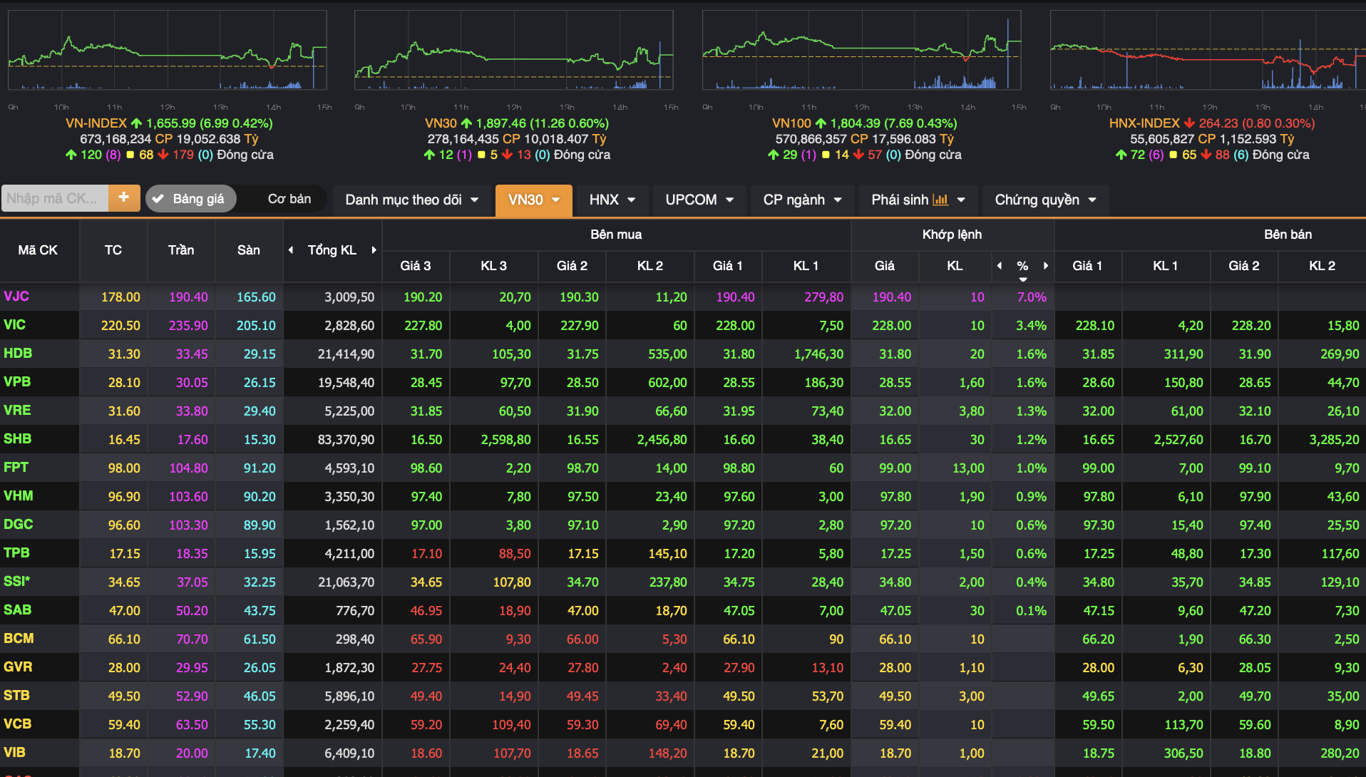 Chứng khoán lấy lại sắc xanh, cổ phiếu hàng không của tỉ phú Nguyễn Phương Thảo tăng kịch trần- Ảnh 1.