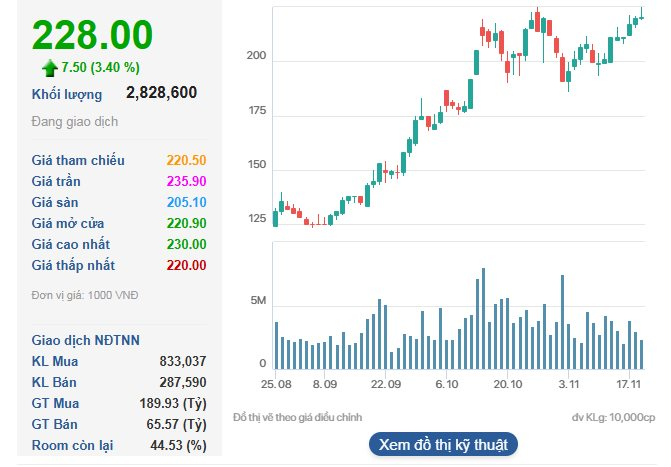 VIC lập đỉnh lịch sử, tài sản vợ chồng tỷ phú Phạm Nhật Vượng tăng thêm 17.000 tỷ, bà Nguyễn Thị Phương Thảo 'không chịu thua' khi VJC tăng trần- Ảnh 1.