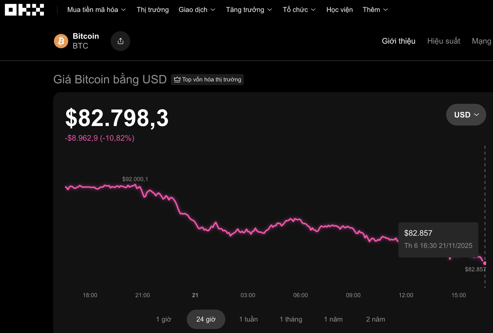 Điều gì đang khiến Bitcoin mất giá dữ dội?- Ảnh 1.