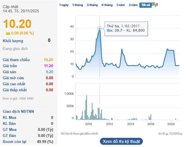 Doanh nghiệp xi măng gần 50 năm tuổi bị huỷ tư cách công ty đại chúng, rời sàn chứng khoán sau 17 năm- Ảnh 2.