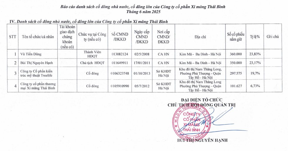 Doanh nghiệp xi măng gần 50 năm tuổi bị huỷ tư cách công ty đại chúng, rời sàn chứng khoán sau 17 năm- Ảnh 3.