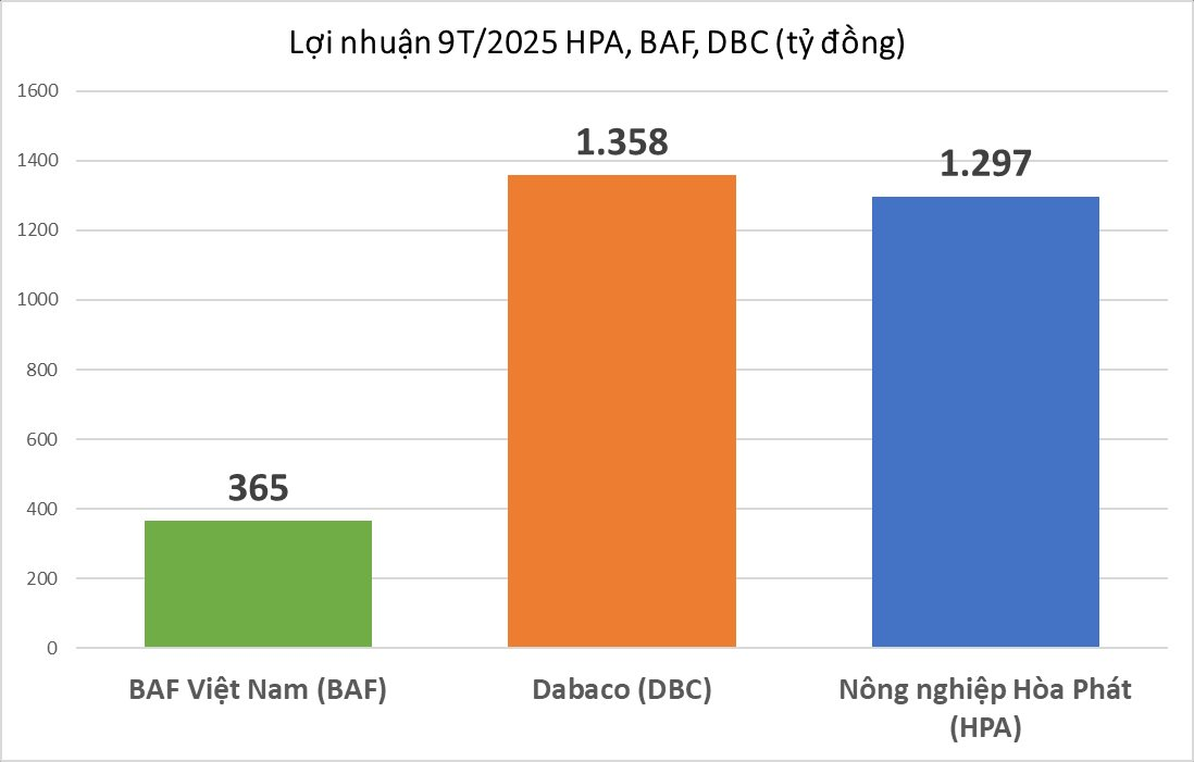 Bí mật 10.700 tỷ: Giải mã cách Tỷ phú Trần Đình Long nuôi heo, bò, gà đạt tỷ suất sinh lời gấp đôi đối thủ- Ảnh 2.
