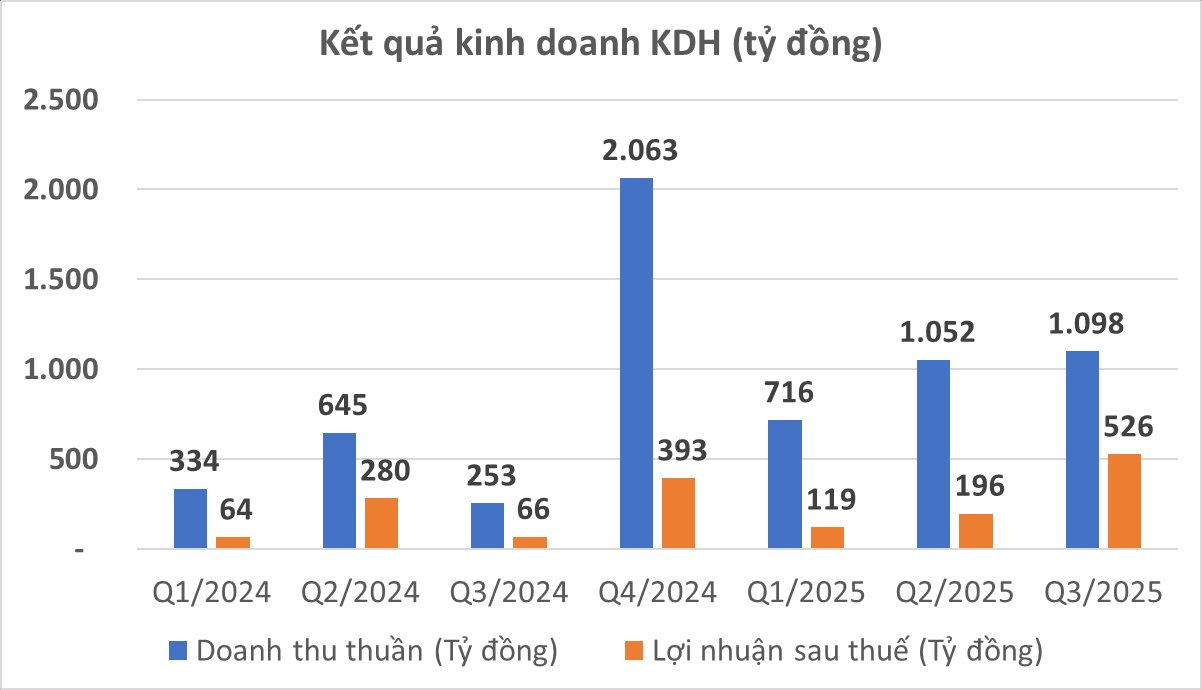 Một doanh nhân 60 tuổi nổi tiếng  tặng mẹ ruột hơn 600 tỷ đồng bằng cổ phiếu- Ảnh 3.