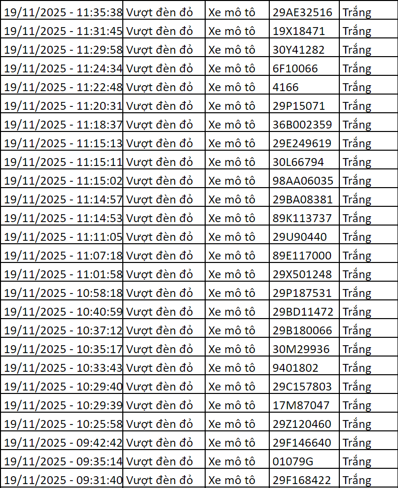 265 chủ xe máy có biển số sau nhanh chóng nộp phạt nguội theo Nghị định 168- Ảnh 11.