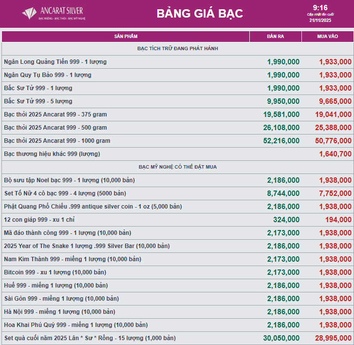 Giá bạc giảm sau báo cáo việc làm của Mỹ- Ảnh 2.