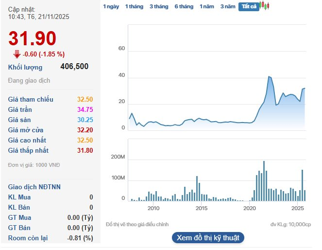 Petrovietnam chốt thời gian và giá khởi điểm thoái vốn khỏi Petrosetco (PET)- Ảnh 1.