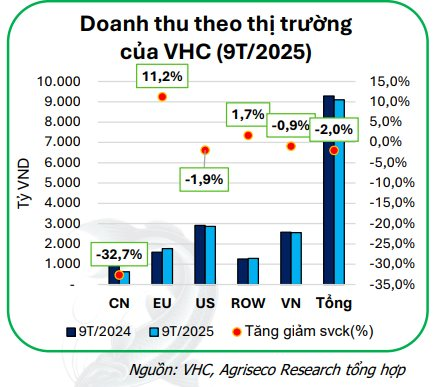 Chuyên gia Agriseco điểm tên 2 cổ phiếu thủy sản có lợi thế vượt trội, dự báo duy trì tăng trưởng cao thời gian tới- Ảnh 3.