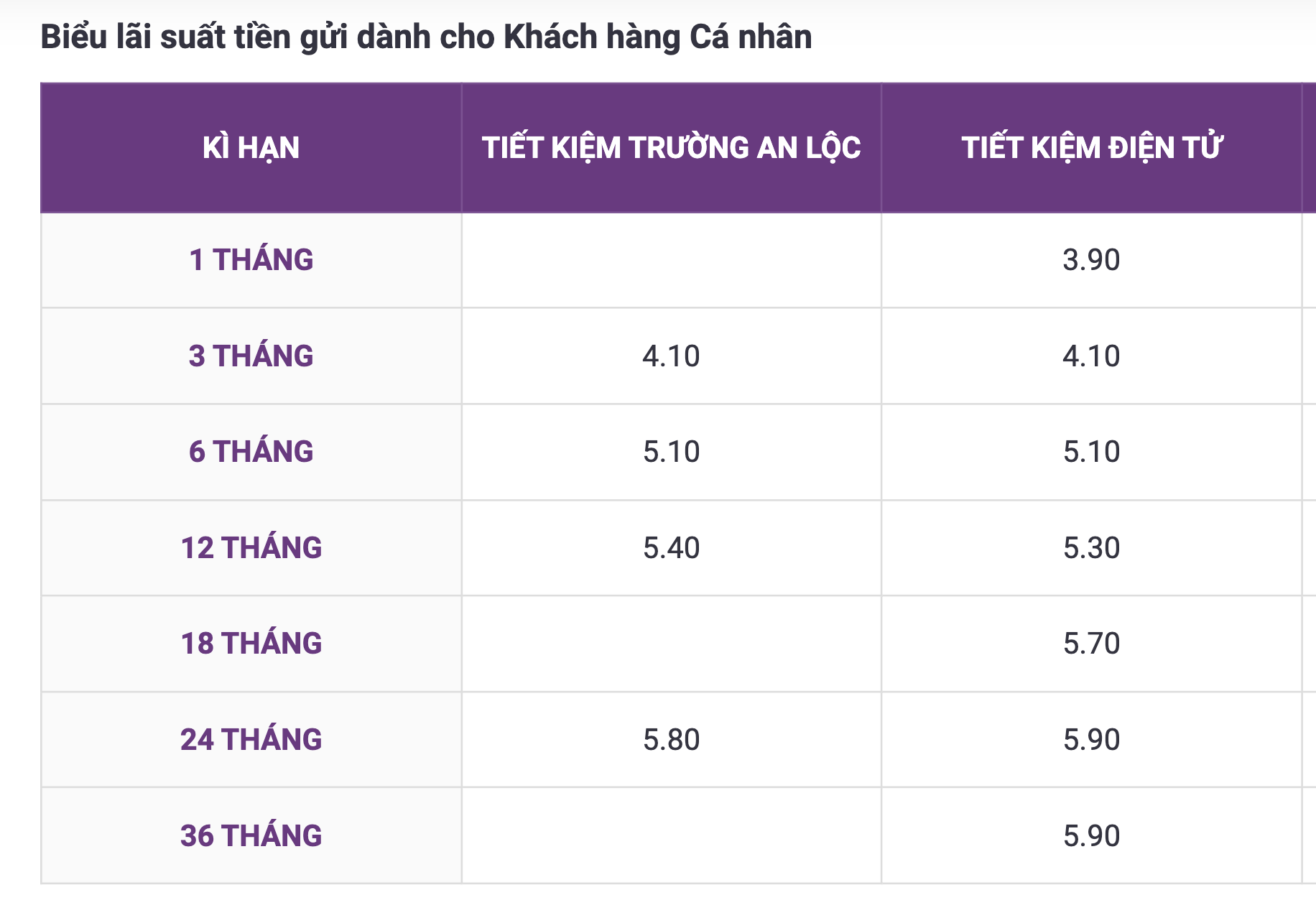 Thêm 3 ngân hàng vừa tăng lãi suất gửi tiết kiệm- Ảnh 2.
