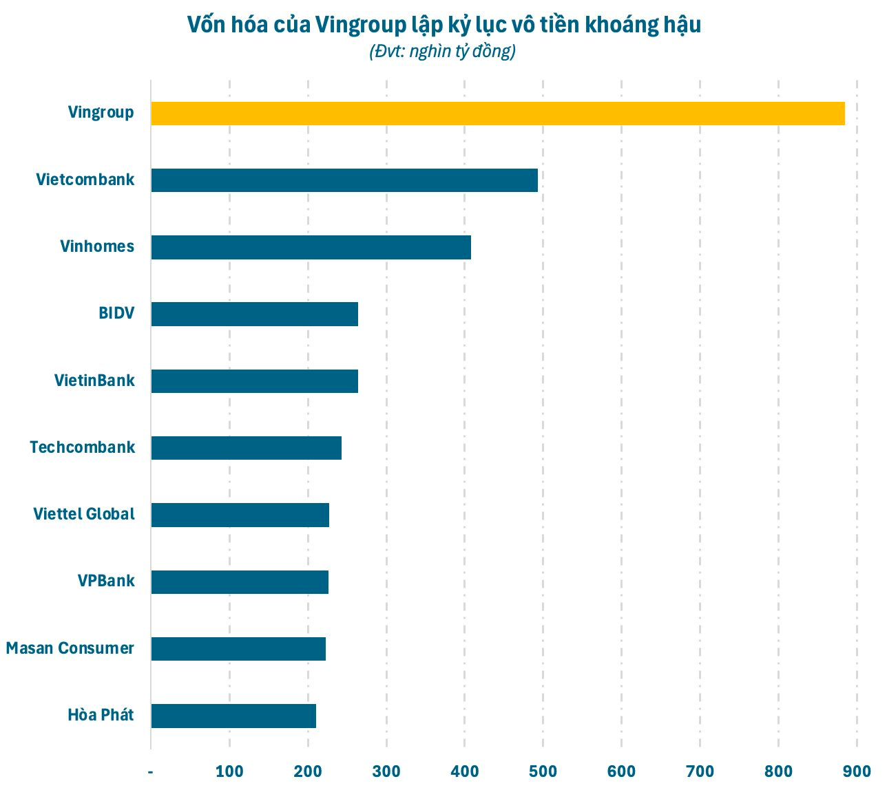 Chuyện gì đang xảy ra với Vingroup của tỷ phú Phạm Nhật Vượng?- Ảnh 2.