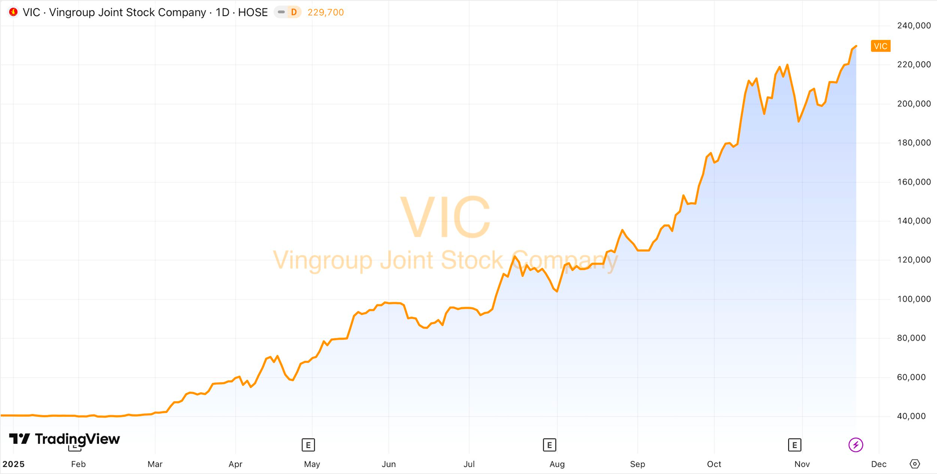 Chuyện gì đang xảy ra với Vingroup của tỷ phú Phạm Nhật Vượng?- Ảnh 1.