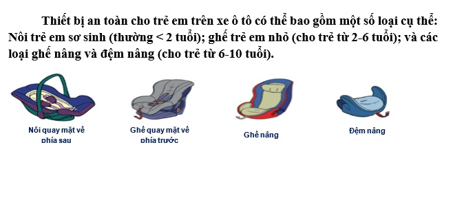 Ủy ban ATGT Quốc gia hướng dẫn phân loại và chọn lựa các thiết bị an toàn cho trẻ em trên ô tô theo đúng lứa tuổi- Ảnh 1.
