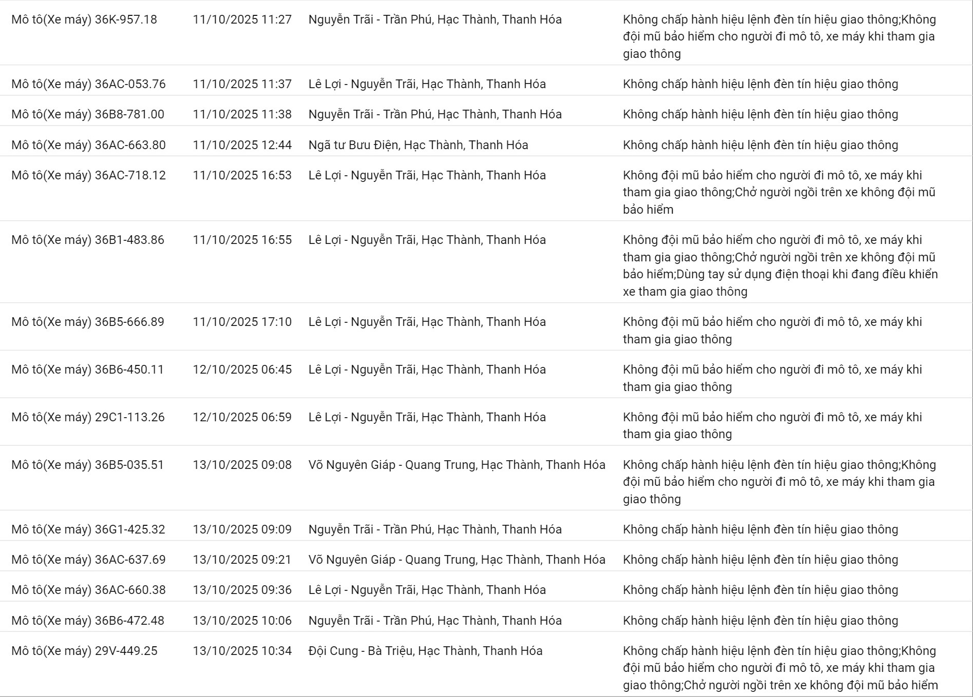 265 chủ xe máy có biển số sau nhanh chóng nộp phạt nguội theo Nghị định 168- Ảnh 3.