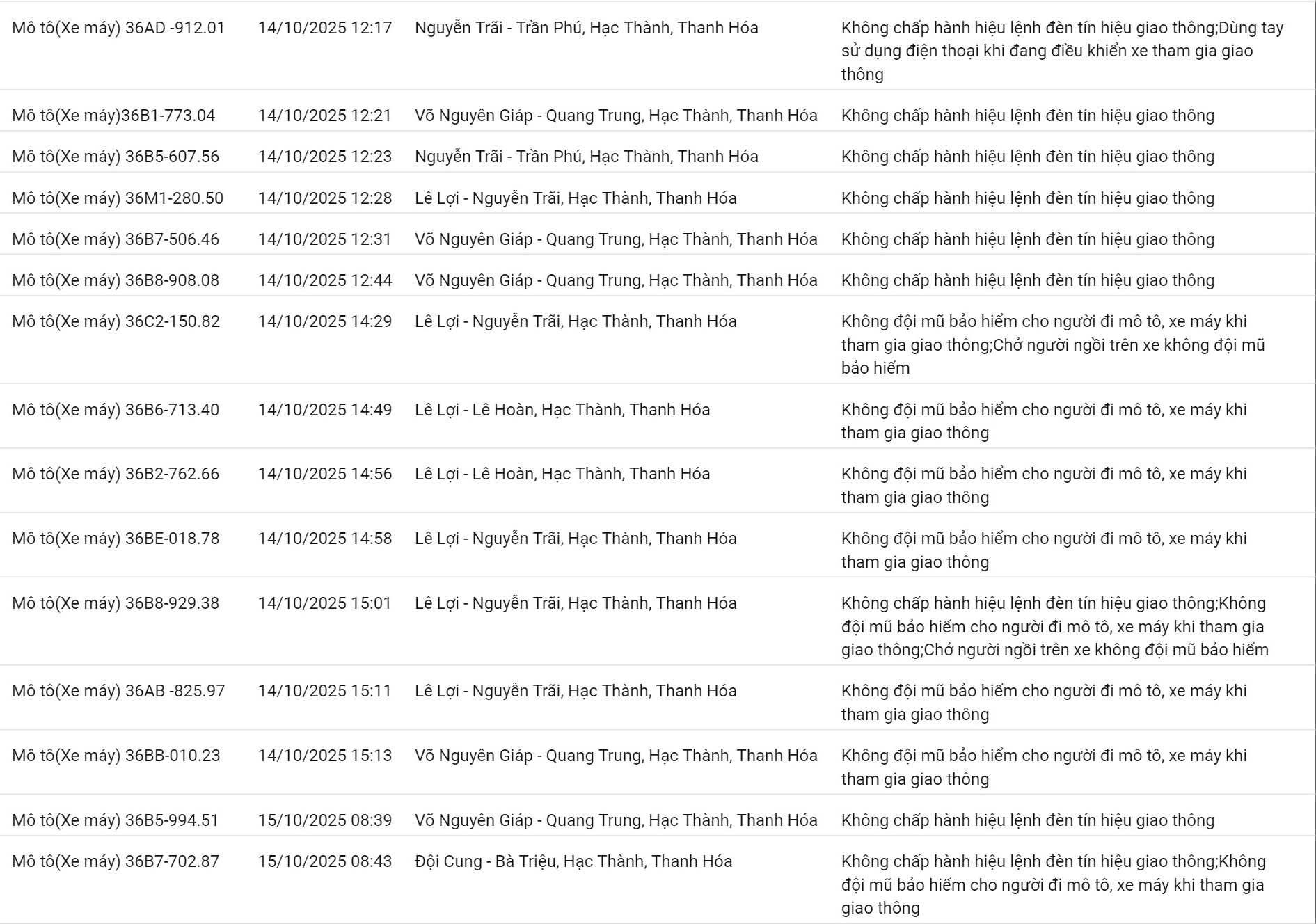 265 chủ xe máy có biển số sau nhanh chóng nộp phạt nguội theo Nghị định 168- Ảnh 5.