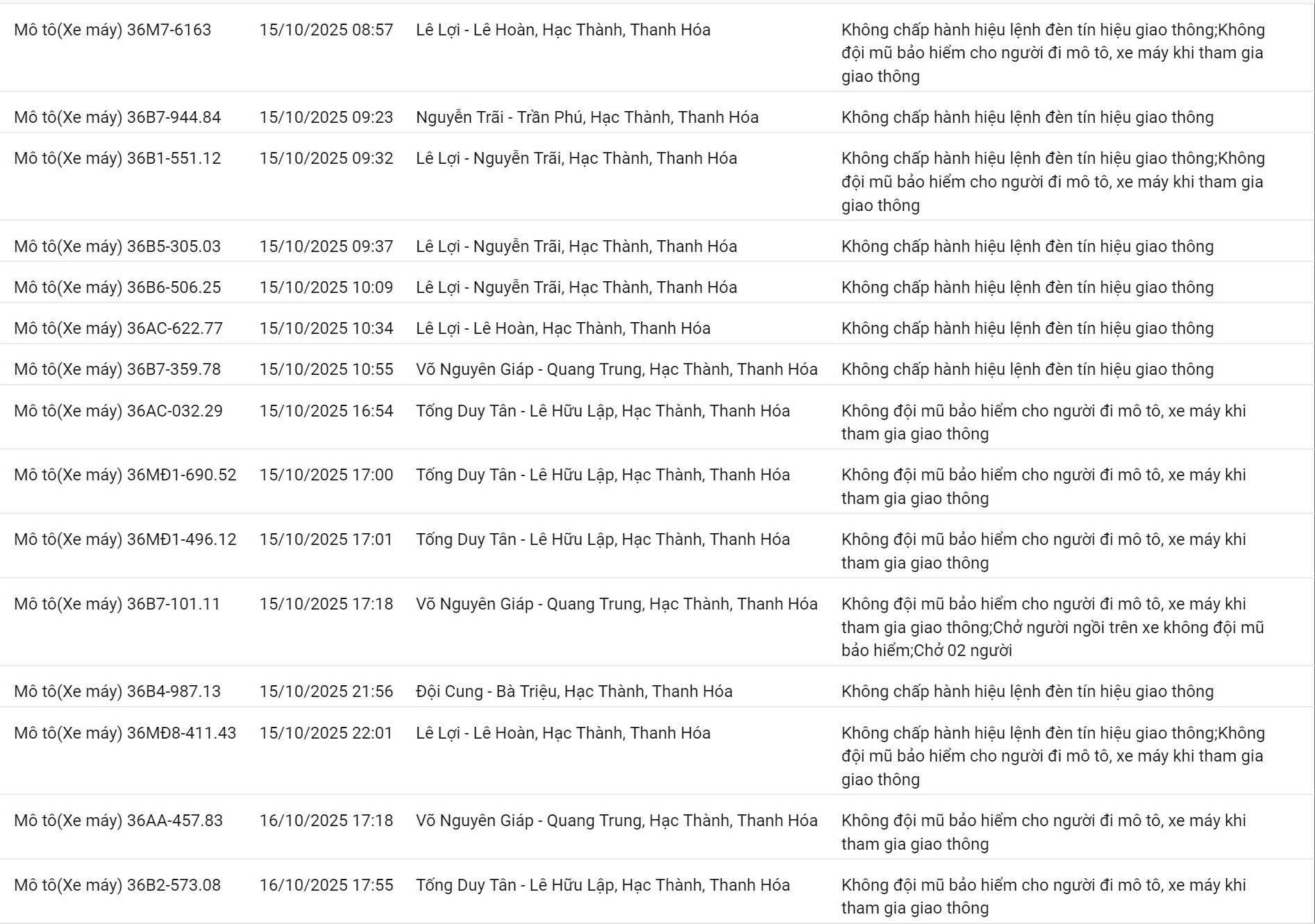 265 chủ xe máy có biển số sau nhanh chóng nộp phạt nguội theo Nghị định 168- Ảnh 6.