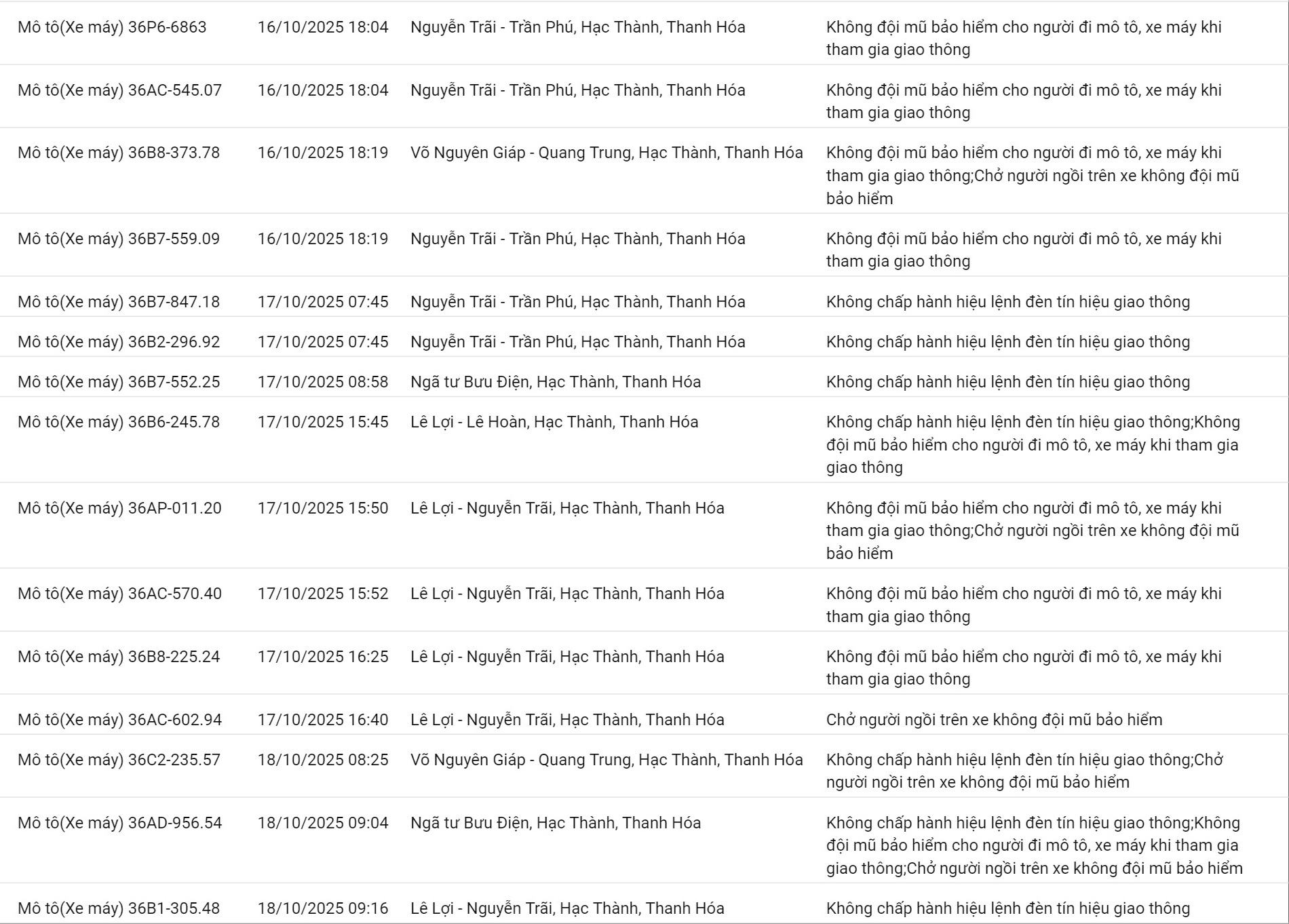 265 chủ xe máy có biển số sau nhanh chóng nộp phạt nguội theo Nghị định 168- Ảnh 7.