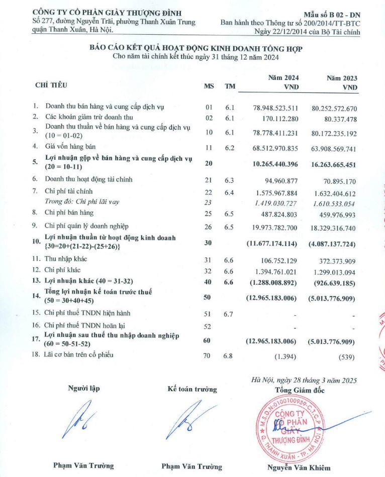 Cổ phiếu Giầy Thượng Đình (GTD) tăng trần 3 phiên liền, sau tin Hà Nội thoái vốn- Ảnh 1.