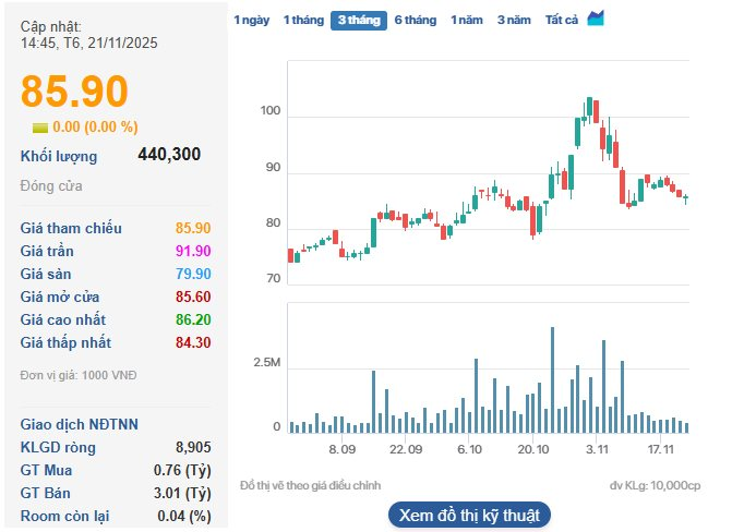 Coteccons (CTD) trúng gói thầu 4.500 tỷ tại dự án Trung tâm Hội nghị APEC Phú Quốc- Ảnh 1.