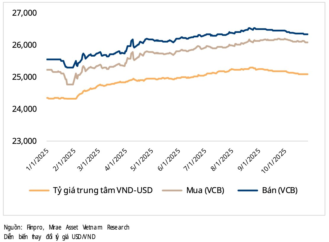 Một hiện tượng khiến tỷ phú Phạm Nhật Vượng, Nguyễn Đăng Quang đau đầu, “vua thép” Trần Đình Long lại mừng thầm- Ảnh 1.