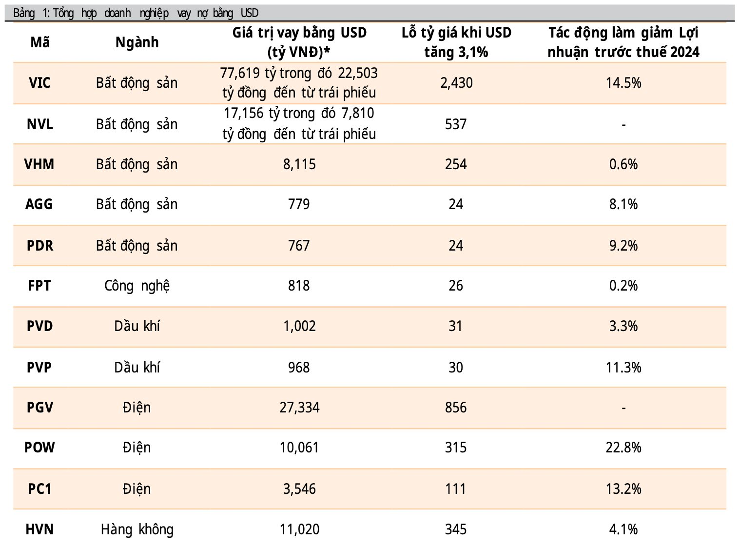 Một hiện tượng khiến tỷ phú Phạm Nhật Vượng, Nguyễn Đăng Quang đau đầu, “vua thép” Trần Đình Long lại mừng thầm- Ảnh 2.