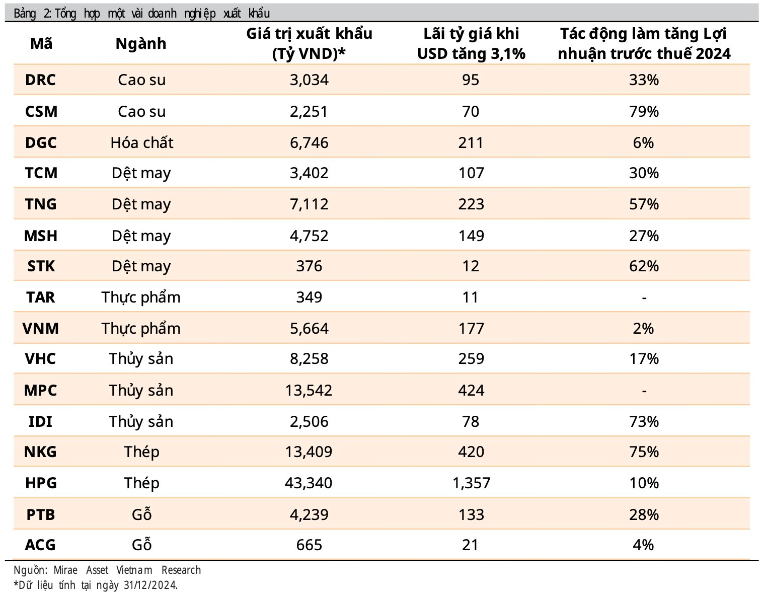 Một hiện tượng khiến tỷ phú Phạm Nhật Vượng, Nguyễn Đăng Quang đau đầu, “vua thép” Trần Đình Long lại mừng thầm- Ảnh 5.