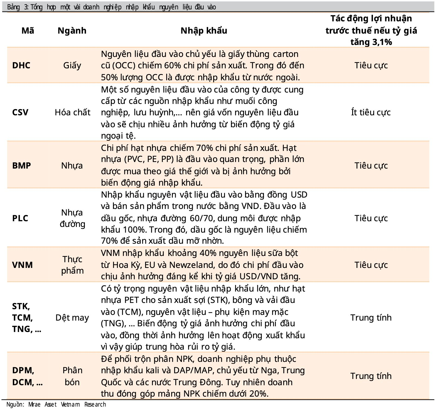 Một hiện tượng khiến tỷ phú Phạm Nhật Vượng, Nguyễn Đăng Quang đau đầu, “vua thép” Trần Đình Long lại mừng thầm- Ảnh 4.
