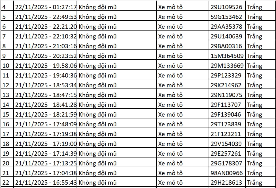 145 chủ xe máy, ô tô có biển số sau nhanh chóng nộp phạt nguội theo Nghị định 168- Ảnh 4.