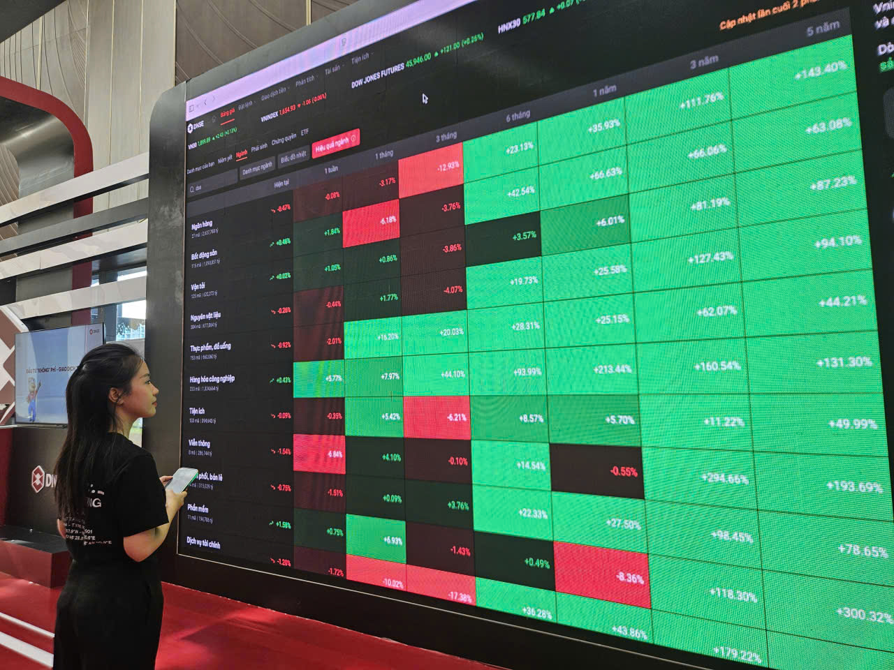 Chứng khoán "tăng trong nghi ngờ", dự báo mới nhất cho tuần tới- Ảnh 1.